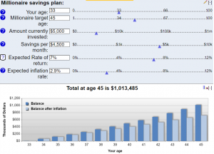 5 Steps: How To Become a Millionaire In Your 40’s - Debt-Free Doctor