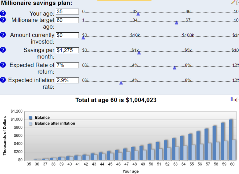 5 Steps: How To Become a Millionaire In Your 40’s - Debt-Free Doctor