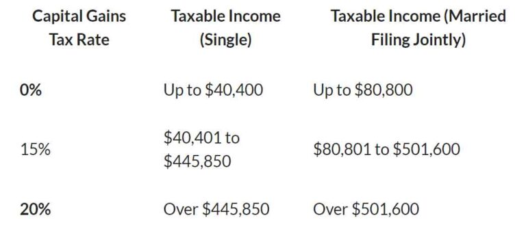 What’s the Difference Between Earned vs Unearned Income?